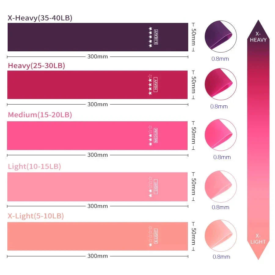 Elastic Resistance Bands Set Yoga, Pilates & Strength Training